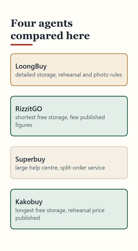 Four tiles naming LoongBuy, RizzitGO, Superbuy and Kakobuy
