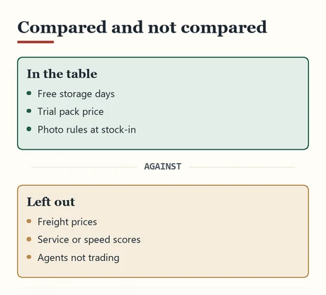 Two columns listing compared points and points left out