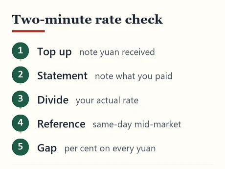 Five steps for checking the exchange rate actually paid