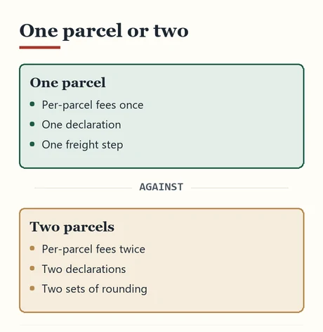 Comparison of fees for one parcel against two parcels