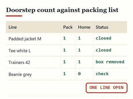 Docket comparing packed and unpacked counts with one line still open
