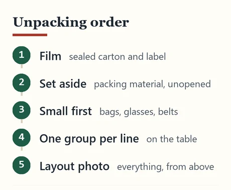 Five steps for unpacking a parcel in a repeatable order