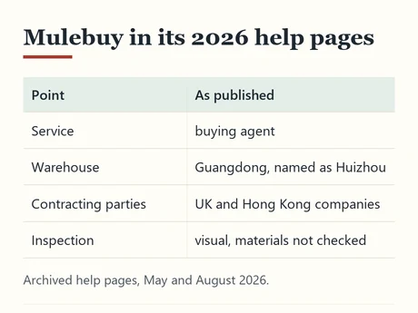 Table summarising Mulebuy's service, warehouse, contracting parties and inspection scope
