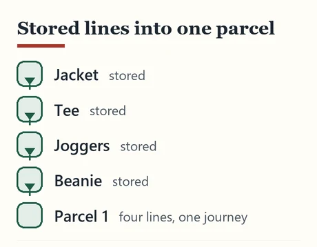 Four stored items joining into one parcel