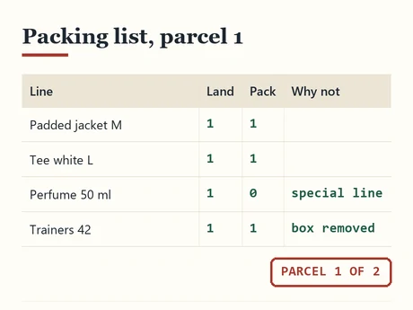 Packing list with a perfume line held back and a trainer box removed