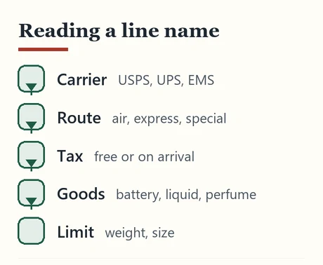 Five boxes describing parts of a shipping line name