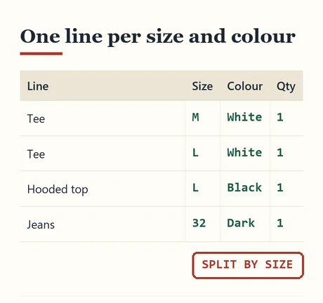 Docket with separate lines for a tee in size M and size L, a hooded top and jeans