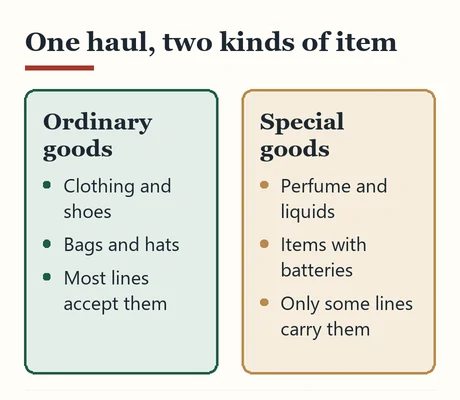 Two columns contrasting ordinary goods with special goods such as perfume and battery items