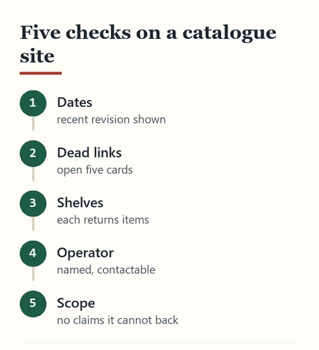 Five numbered checks for judging a Spreadsheet catalogue site
