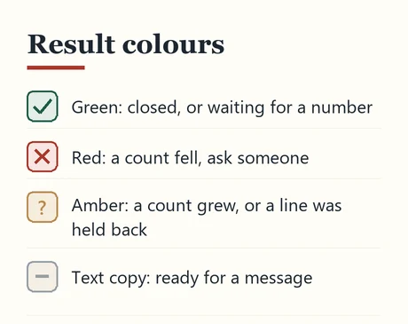 Legend of green, red and amber result lines in the docket tool