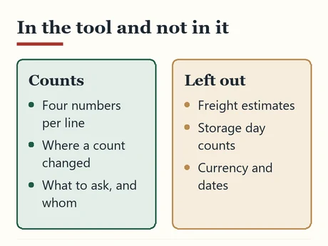 Two columns listing what the docket tool does and what it leaves out