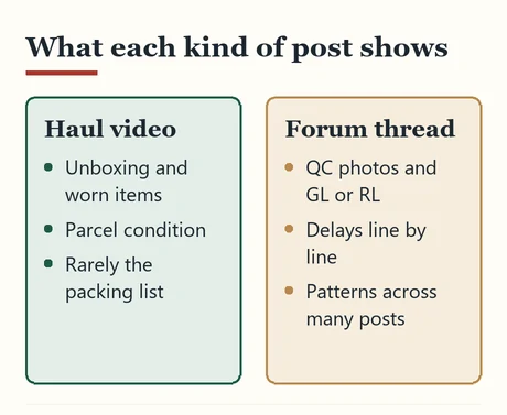 Comparison of what haul videos and forum threads show