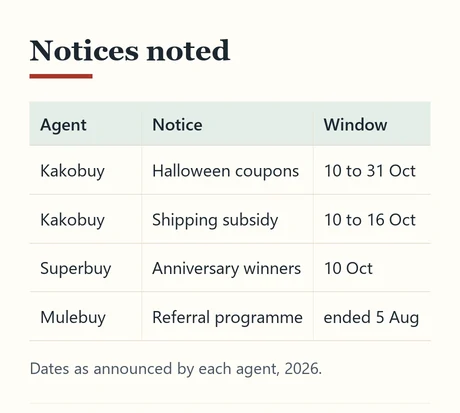Table of agent notices with their announced dates