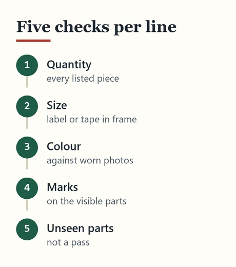 Five numbered checks for reading QC photos
