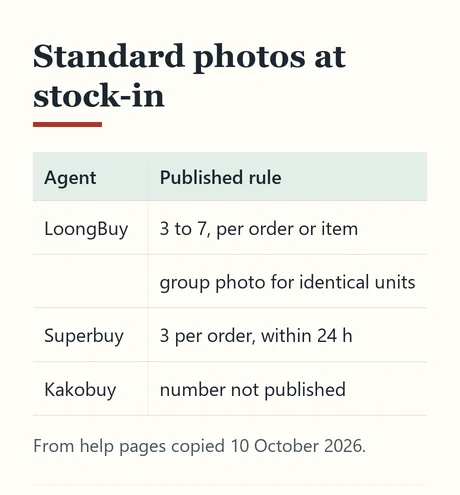Table of standard photo rules at LoongBuy, Superbuy and Kakobuy